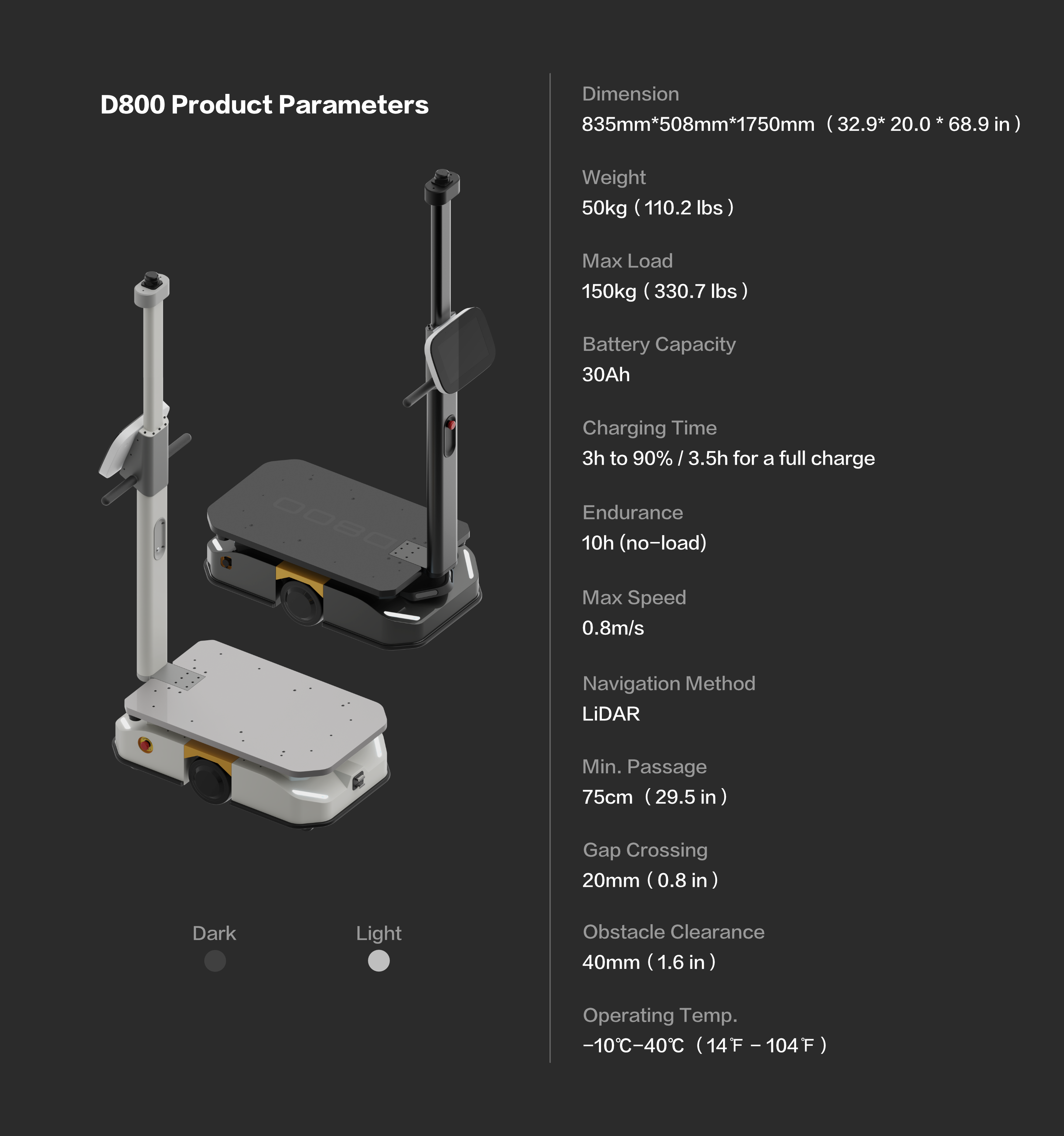 D800 product detail 5